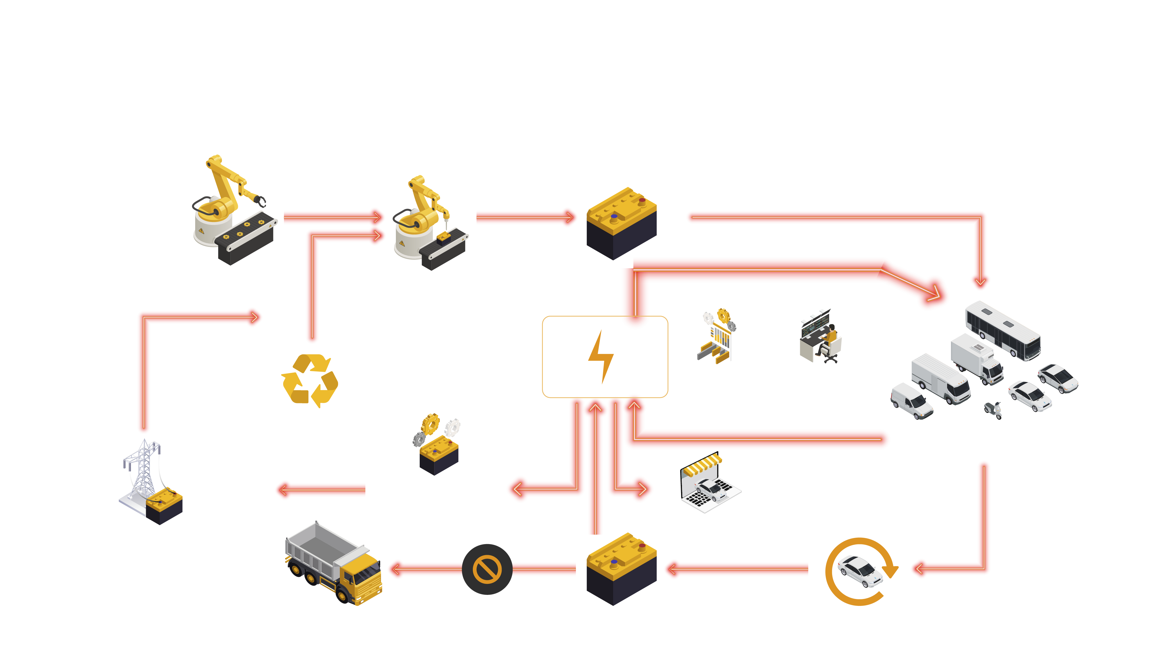 Circular Economy Vision - F43i Battery Lifecycle